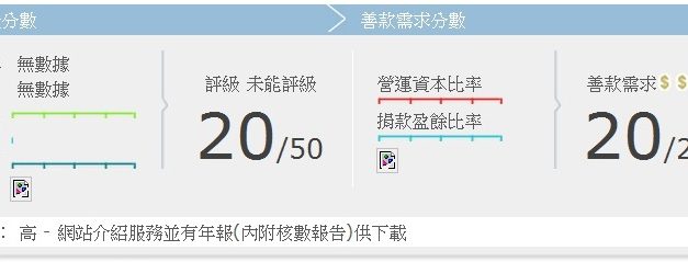智樂兒童遊樂協會