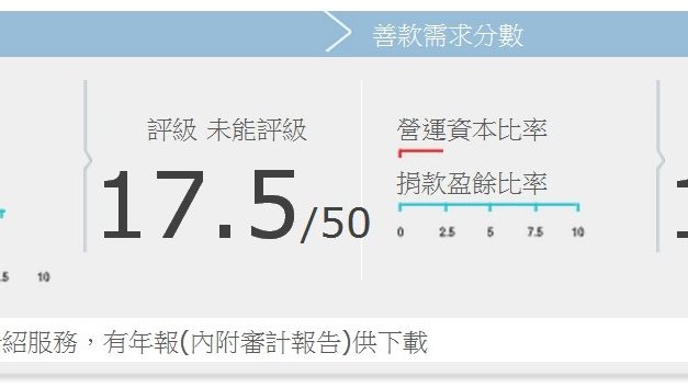 路向四肢傷殘人士協會