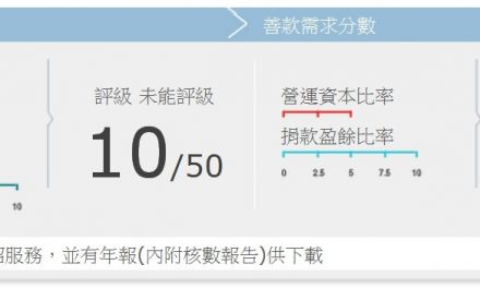 關注婦女性暴力協會