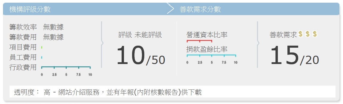 關注婦女性暴力協會