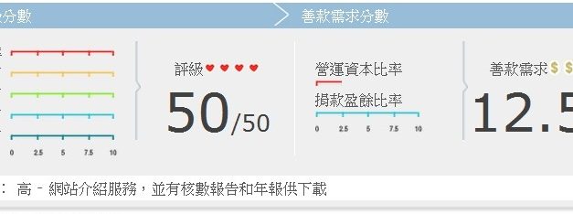 香港沃土發展社