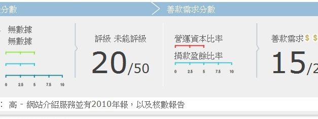 香港基督少年軍