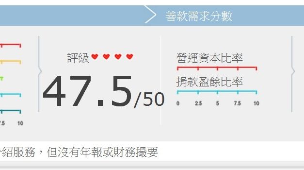 民協社會服務中心