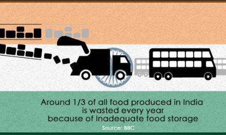 Food Waste in India