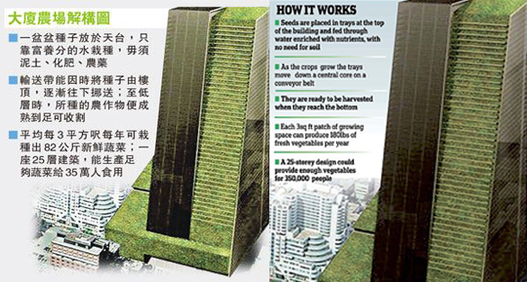 The plant skyscrapers: Giant greenhouses in city centres to herald a new age of farming