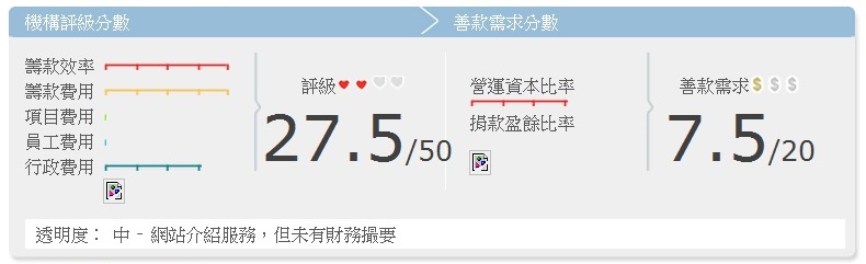 屯門區婦女會有限公司