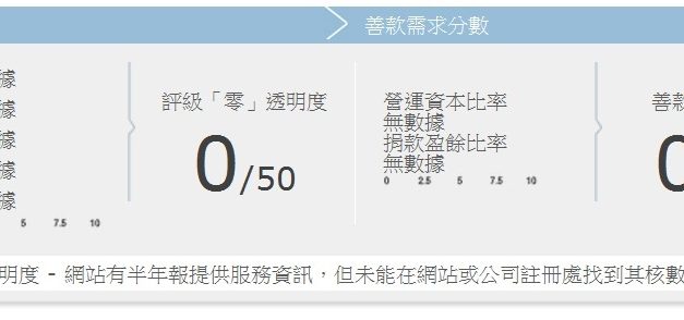 香港傷健策騎協會有限公司