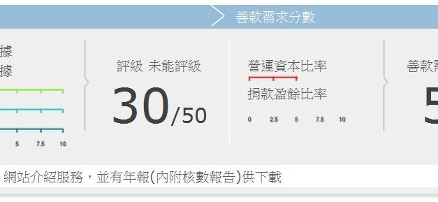 基督教懷智服務處