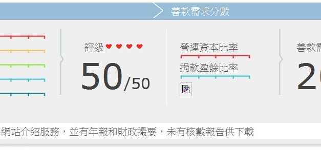 香港世界宣明會