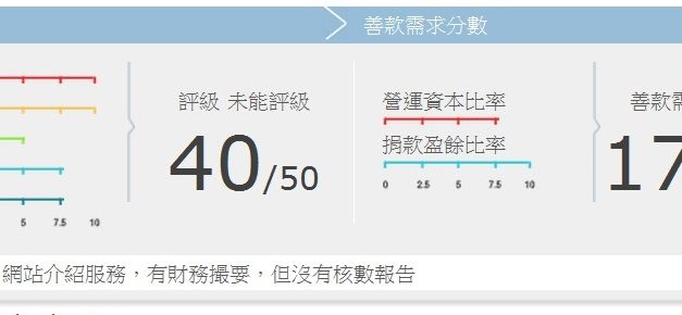 世界自然(香港)基金會