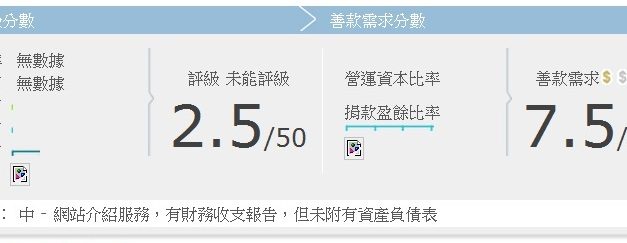 復康資源協會