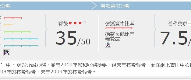 國際小母牛香港分會